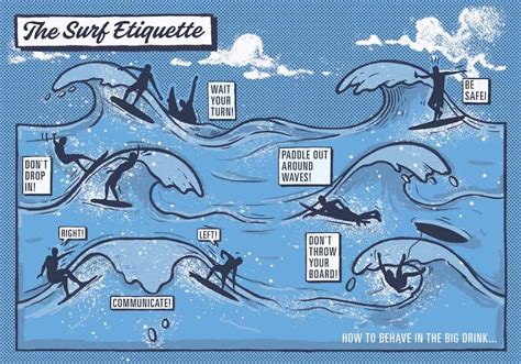 airline surfboard regulations.